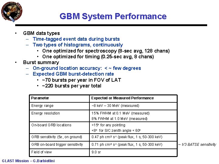 GBM System Performance • • GBM data types – Time-tagged event data during bursts