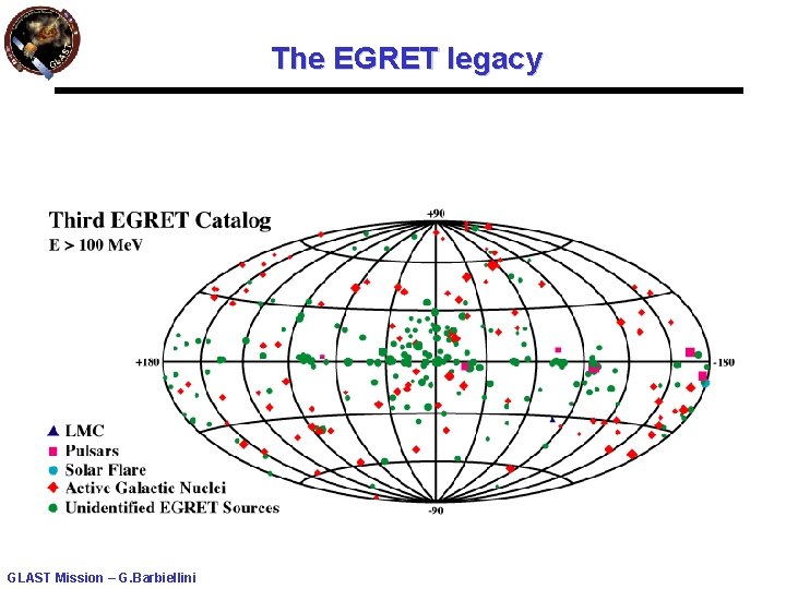 The EGRET legacy GLAST Mission – G. Barbiellini The EGRET legacy GLAST Mission – G. Barbiellini