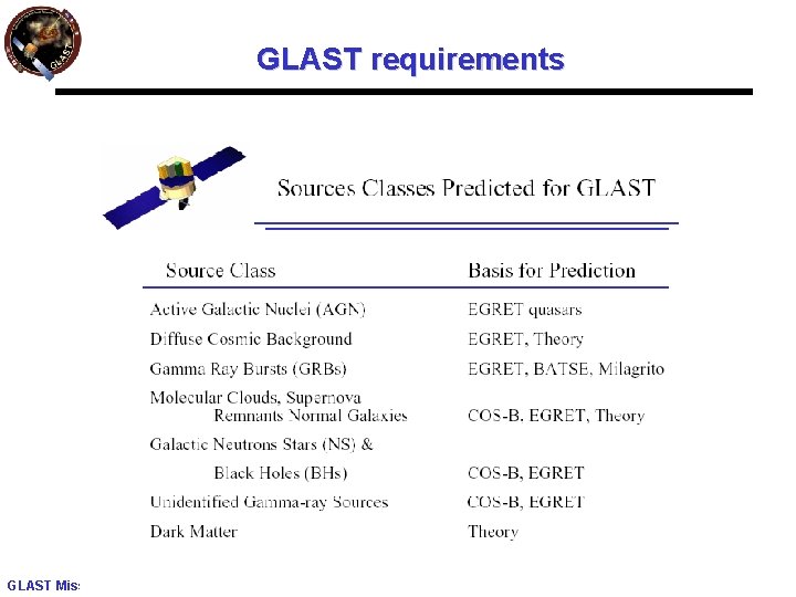 GLAST requirements GLAST Mission – G. Barbiellini 