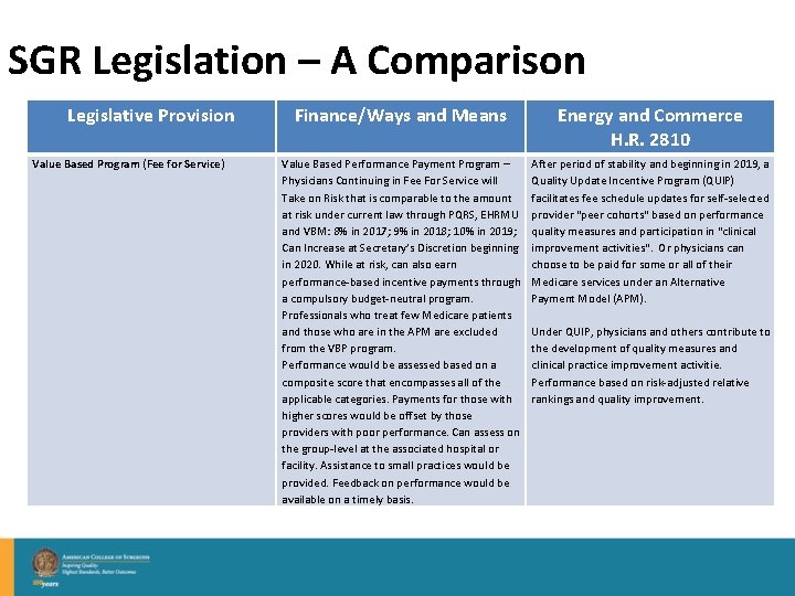 SGR Legislation – A Comparison Legislative Provision Value Based Program (Fee for Service) Finance/Ways