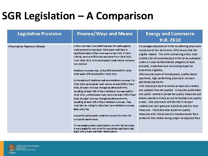 SGR Legislation – A Comparison Legislative Provision Alternative Payment Model Finance/Ways and Means APMs