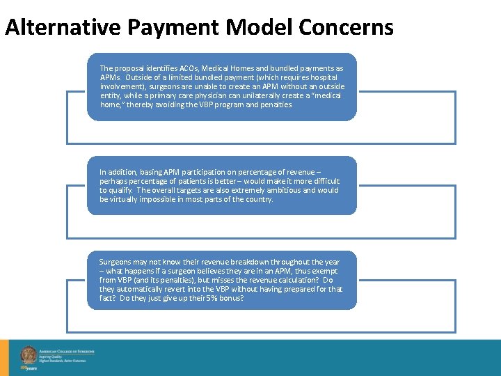 Alternative Payment Model Concerns The proposal identifies ACOs, Medical Homes and bundled payments as