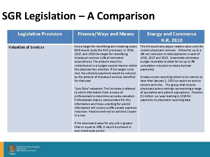 SGR Legislation – A Comparison Legislative Provision Valuation of Services Finance/Ways and Means Energy
