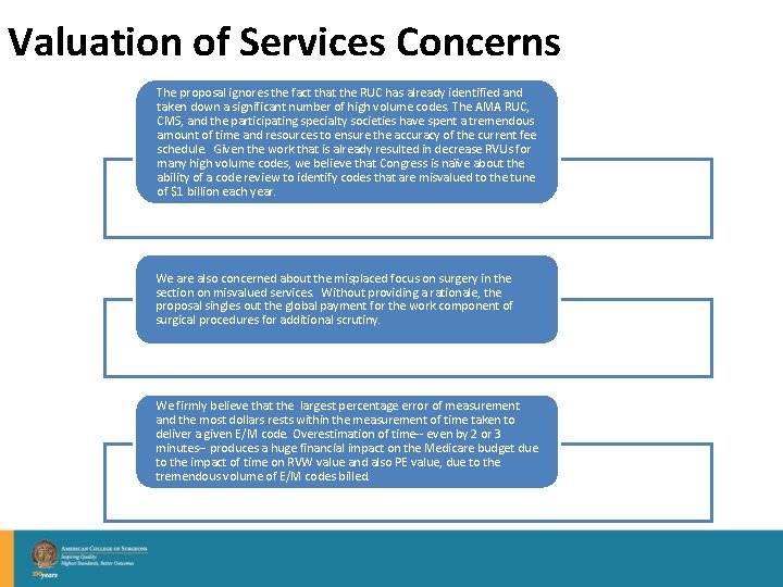 Valuation of Services Concerns The proposal ignores the fact that the RUC has already