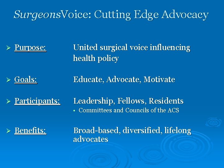 Surgeons. Voice: Cutting Edge Advocacy Ø Purpose: United surgical voice influencing health policy Ø