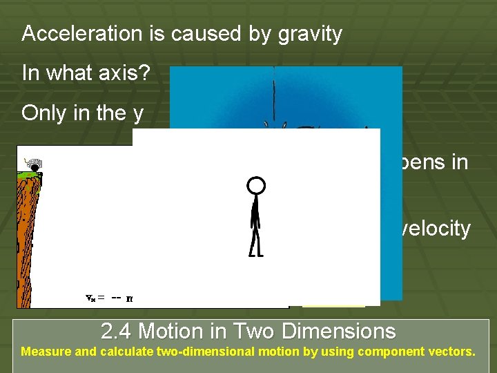 Acceleration is caused by gravity In what axis? Only in the y What happens