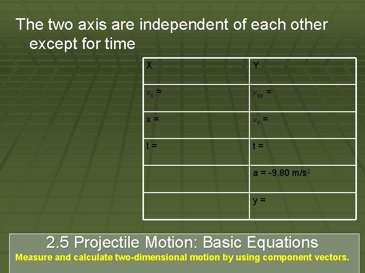 The two axis are independent of each other except for time X Y vx