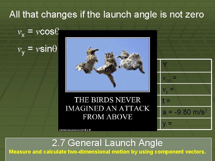 All that changes if the launch angle is not zero vx = vcosq vy