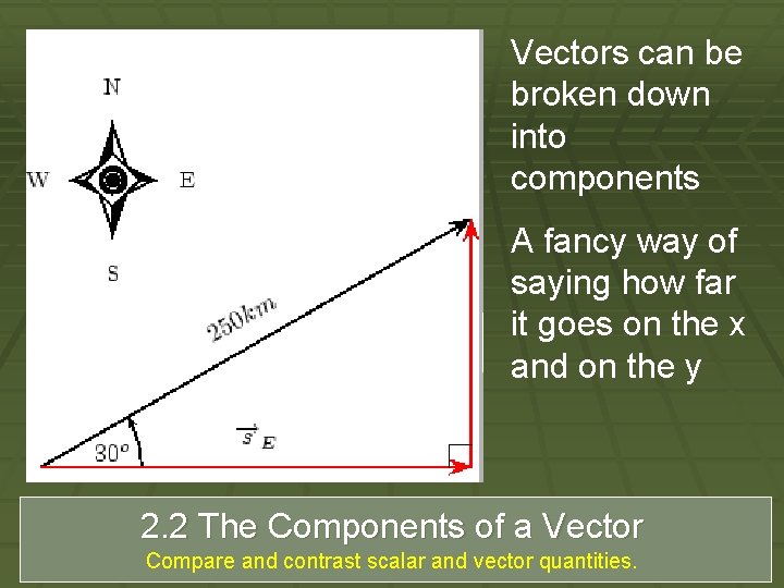 Vectors can be broken down into components A fancy way of saying how far