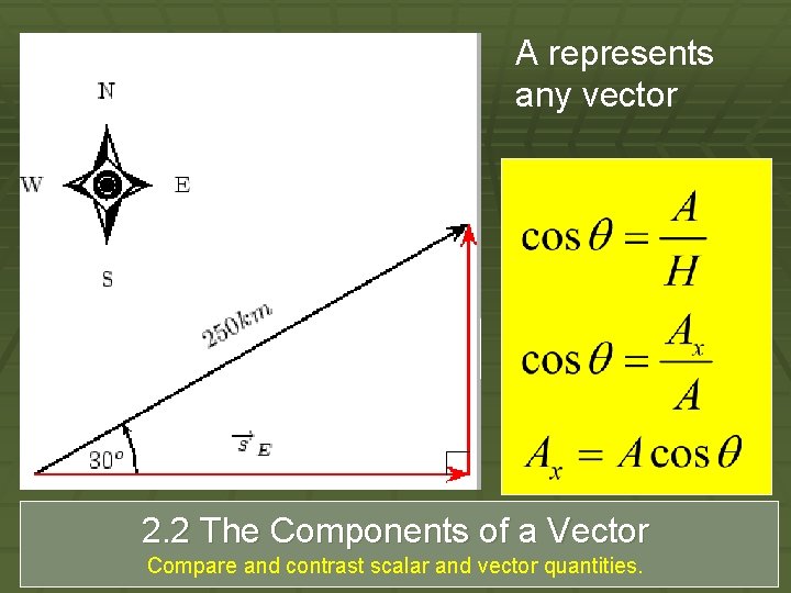 A represents any vector 2. 2 The Components of a Vector Compare and contrast