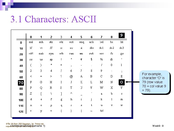 3. 1 Characters: ASCII 9 70 ©The Mc. Graw-Hill Companies, Inc. Permission CS 1010