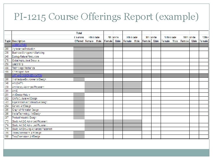 PI-1215 Course Offerings Report (example) 