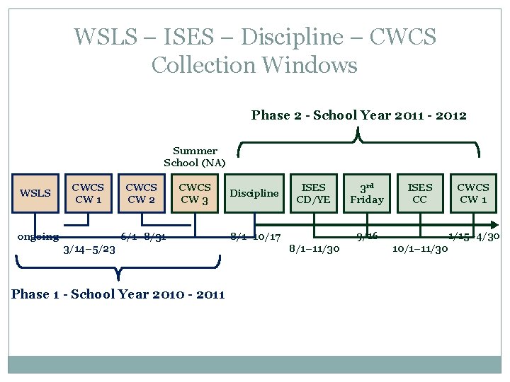 WSLS – ISES – Discipline – CWCS Collection Windows Phase 2 - School Year