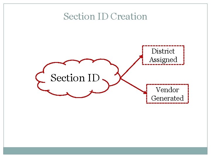 Section ID Creation District Assigned Section ID Vendor Generated 