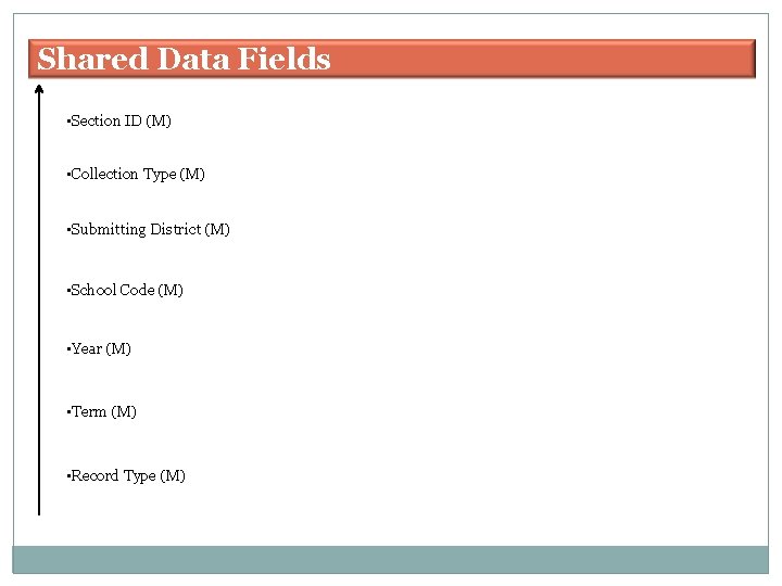 Shared Data Fields • Section ID (M) • Collection Type (M) • Submitting District