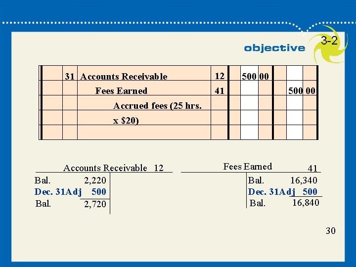 3 -2 31 Accounts Receivable Fees Earned 12 41 500 00 Accrued fees (25