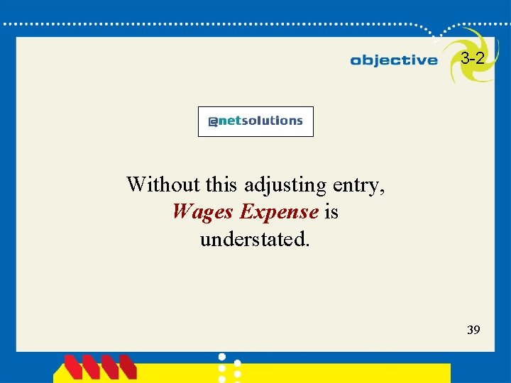 3 -2 Without this adjusting entry, Wages Expense is understated. 39 