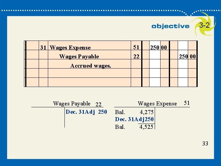 3 -2 31 Wages Expense Wages Payable 51 22 250 00 Accrued wages. Wages