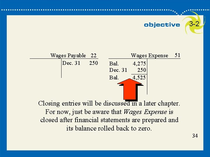 3 -2 Wages Payable 22 Dec. 31 250 Wages Expense Bal. 4, 275 Dec.