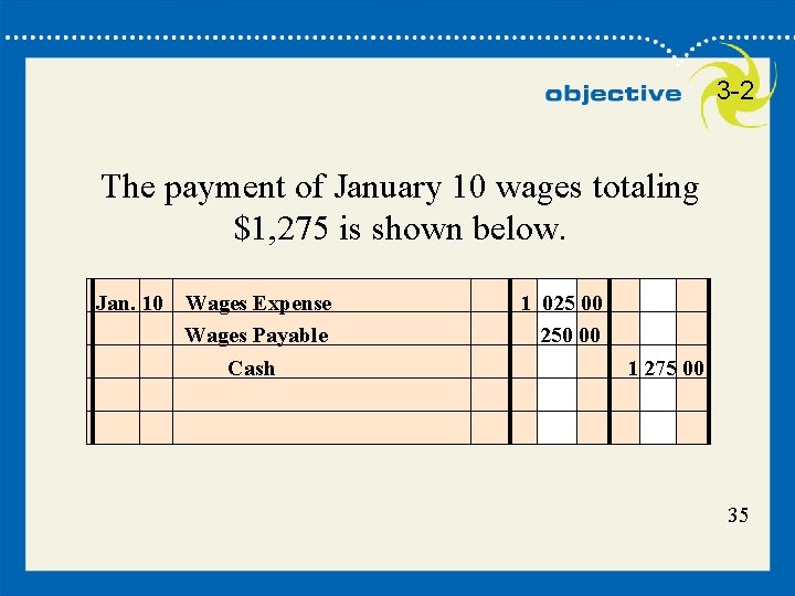 3 -2 The payment of January 10 wages totaling $1, 275 is shown below.