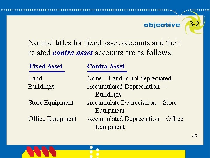 3 -2 Normal titles for fixed asset accounts and their related contra asset accounts