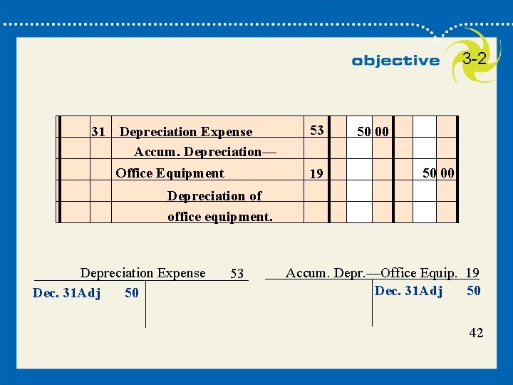 3 -2 31 Depreciation Expense Accum. Depreciation— Office Equipment 53 19 50 00 Depreciation