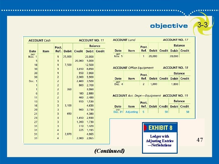 3 -3 Ledger with Adjusting Entries —Net. Solutions (Continued) 4754 