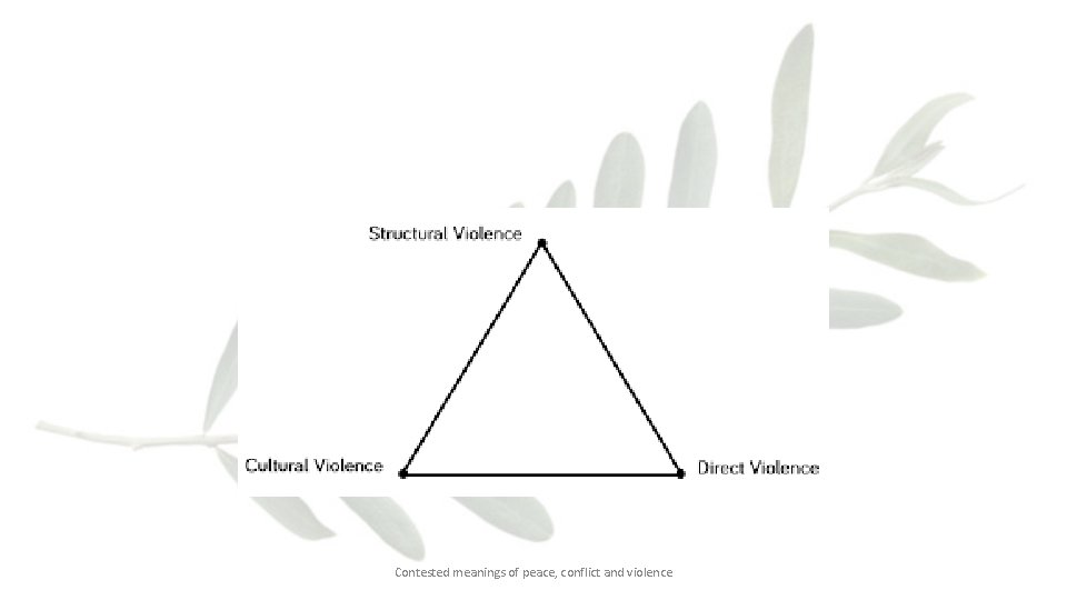 Contested meanings of peace, conflict and violence 