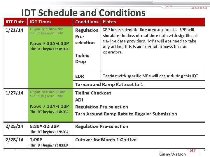 IDT Schedule and Conditions IDT Date IDT Times Conditions Notes 1/21/14 Originally: 3: 30