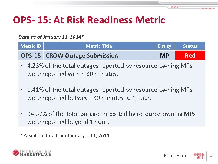 OPS- 15: At Risk Readiness Metric Data as of January 11, 2014* Metric ID