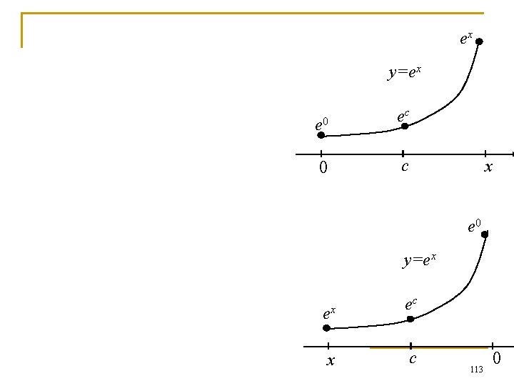 ex y=ex e 0 0 ec c x e 0 y=ex ex x ec