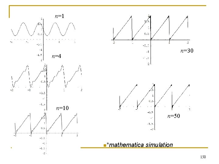 n=1 n=30 n=4 n=10 n=50 n*mathematica simulation 150 