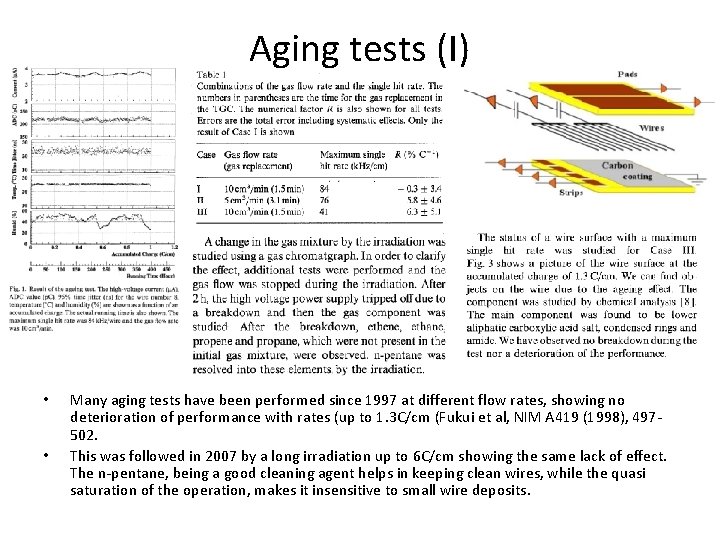 Aging tests (I) • • Many aging tests have been performed since 1997 at