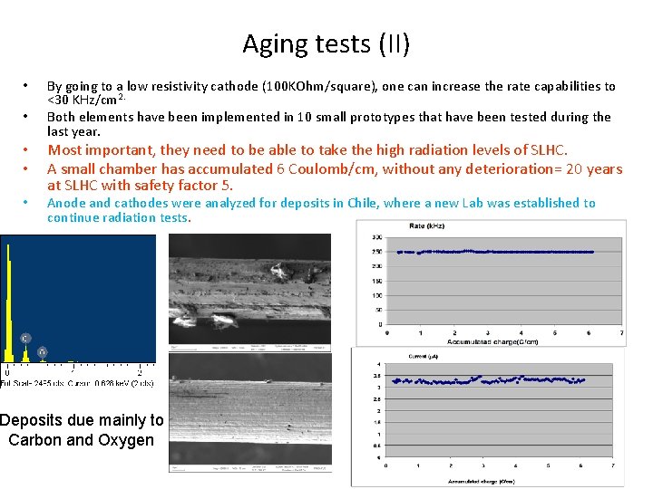 Aging tests (II) • • • By going to a low resistivity cathode (100