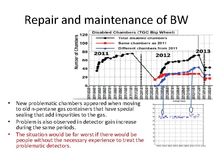 Repair and maintenance of BW • New problematic chambers appeared when moving to old