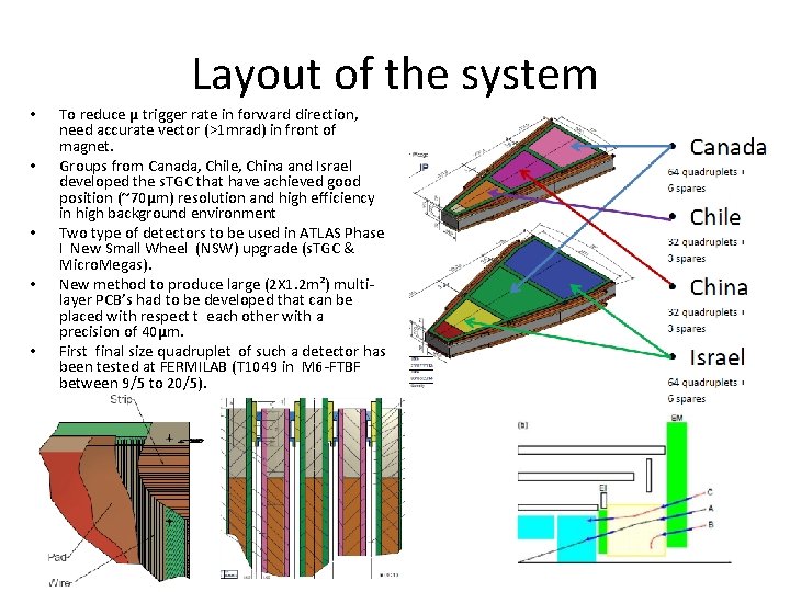 Layout of the system • • • To reduce μ trigger rate in forward