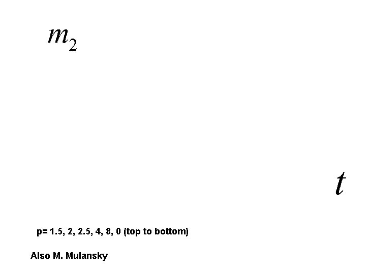 p= 1. 5, 2, 2. 5, 4, 8, 0 (top to bottom) Also M.