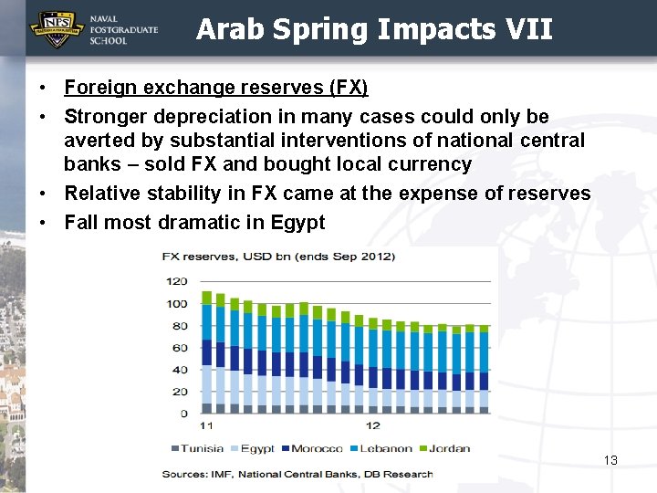 Arab Spring Impacts VII • Foreign exchange reserves (FX) • Stronger depreciation in many