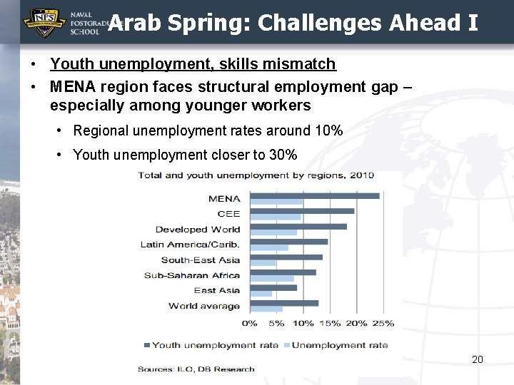 Arab Spring: Challenges Ahead I • Youth unemployment, skills mismatch • MENA region faces