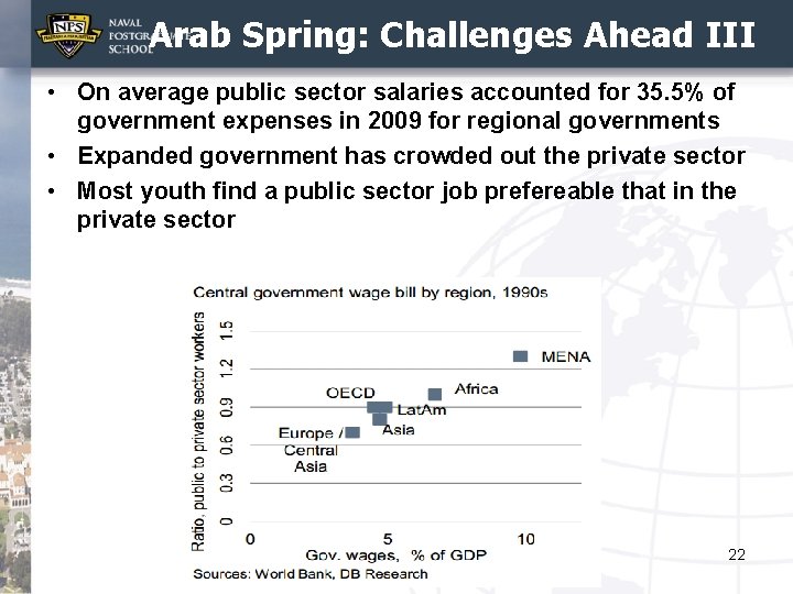 Arab Spring: Challenges Ahead III • On average public sector salaries accounted for 35.