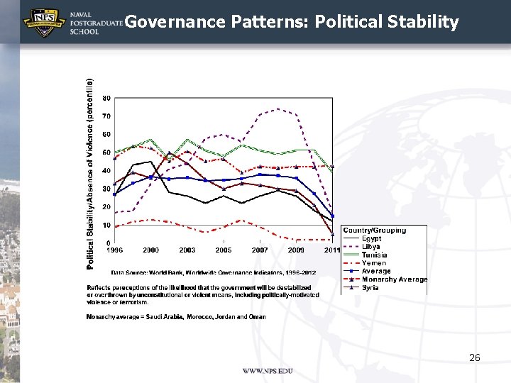 Governance Patterns: Political Stability 26 