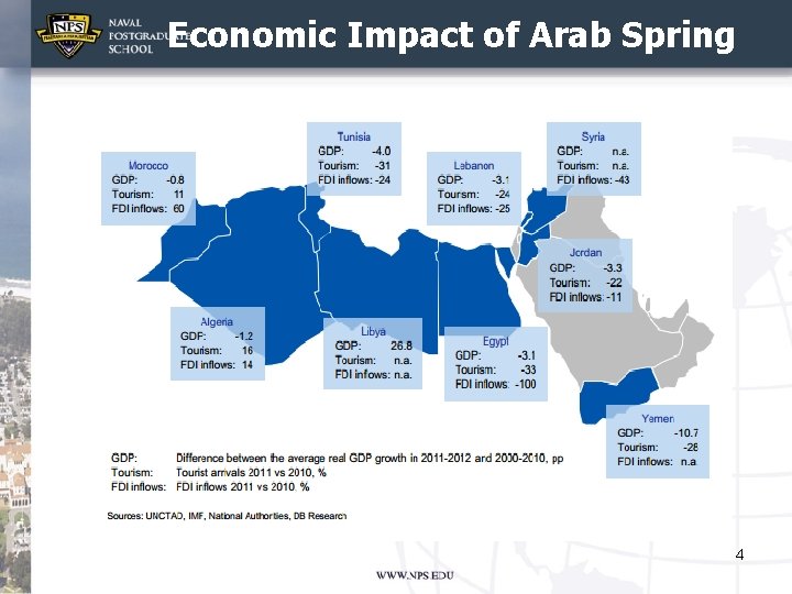 Economic Impact of Arab Spring 4 