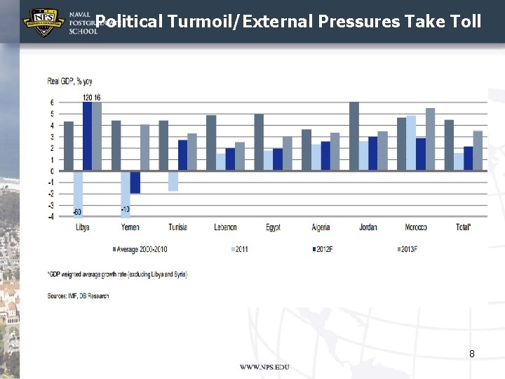 Political Turmoil/External Pressures Take Toll 8 