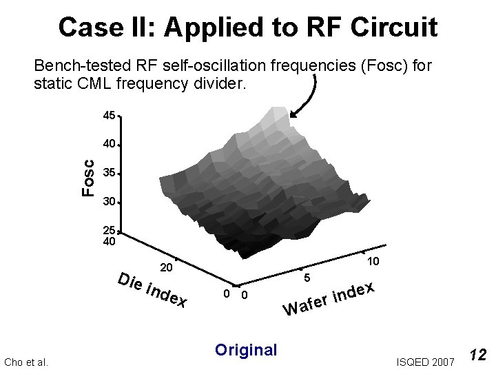 Case II: Applied to RF Circuit Bench-tested RF self-oscillation frequencies (Fosc) for static CML