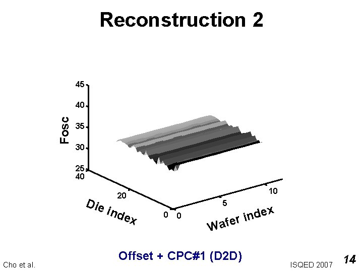 Reconstruction 2 45 Fosc 40 35 30 25 40 Die Cho et al. 10