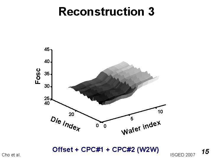 Reconstruction 3 45 Fosc 40 35 30 25 40 Die Cho et al. 10