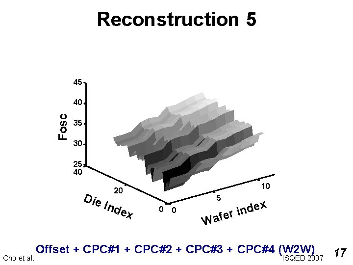 Reconstruction 5 45 Fosc 40 35 30 25 40 Die Cho et al. 10