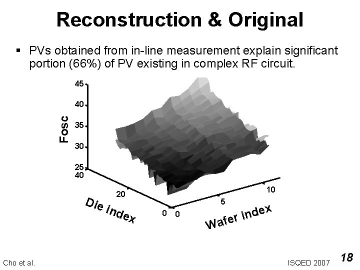 Reconstruction & Original § PVs obtained from in-line measurement explain significant portion (66%) of