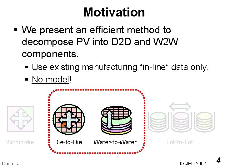 Motivation § We present an efficient method to decompose PV into D 2 D