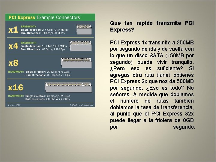 Qué tan rápido transmite PCI Express? PCI Express 1 x transmite a 250 MB